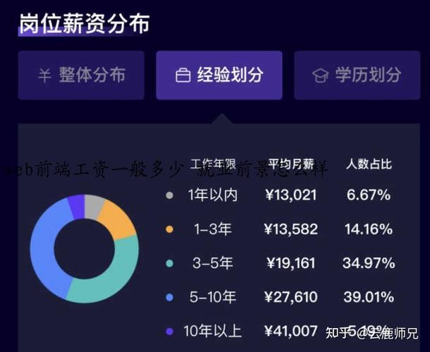 web前端工资一般多少 就业前景怎么样