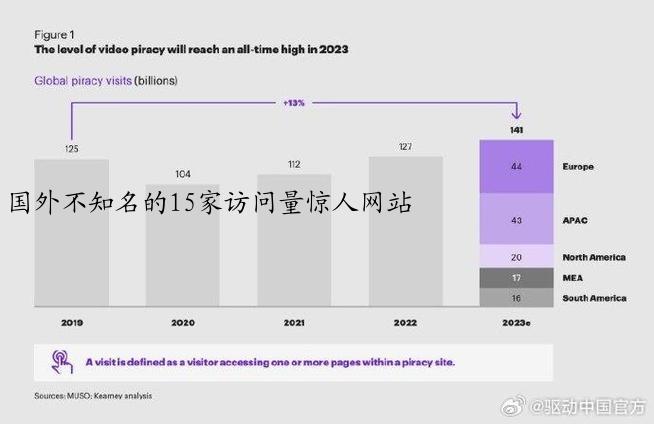 国外不知名的15家访问量惊人网站