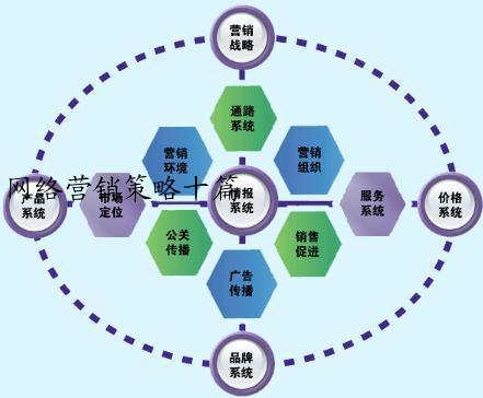 网络营销策略十篇