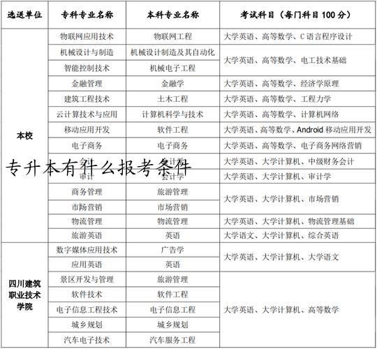 专升本有什么报考条件