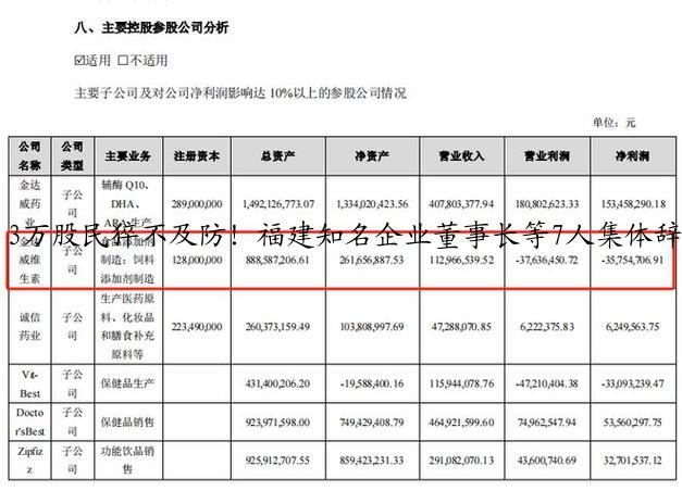 3万股民猝不及防！福建知名企业董事长等7人集体辞职 董秘办回应：都是在上市公司兼职的