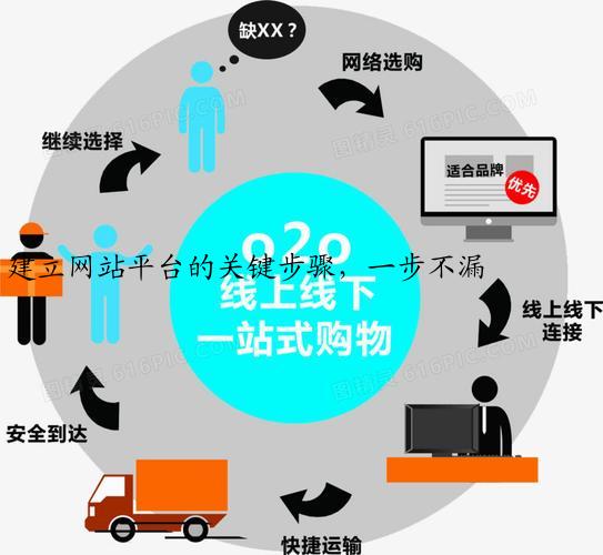 建立网站平台的关键步骤，一步不漏