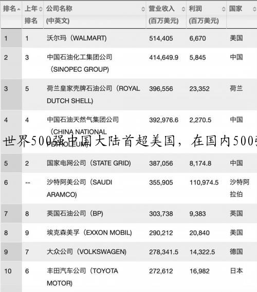 世界500强中国大陆首超美国，在国内500强工作怎么样？你知道吗？