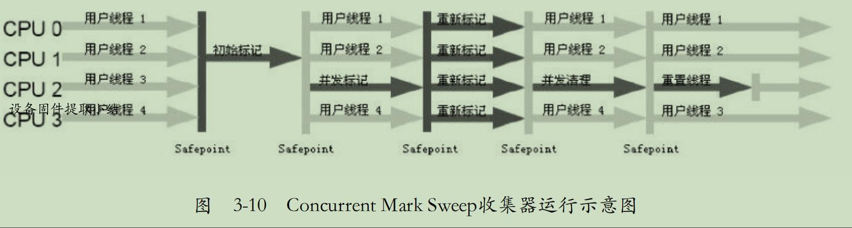 设备固件提取小结