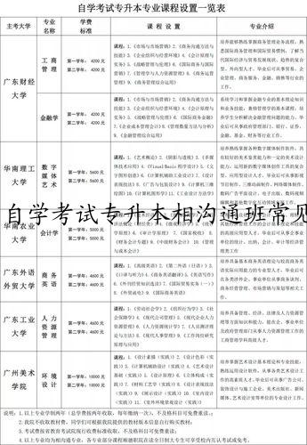 自学考试专升本相沟通班常见问题解析