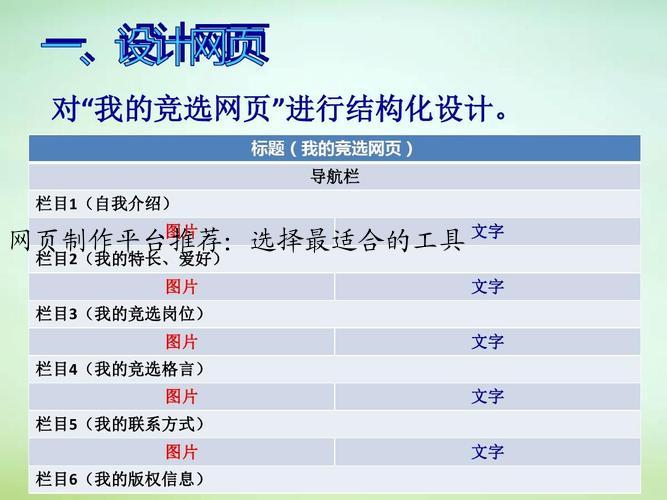 网页制作平台推荐：选择最适合的工具