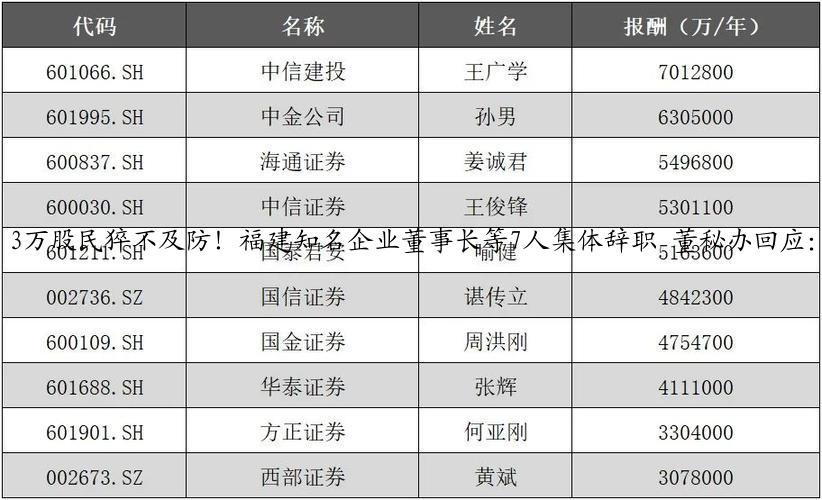 3万股民猝不及防！福建知名企业董事长等7人集体辞职 董秘办回应：都是在上市公司兼职的