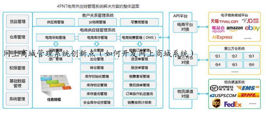 网上商城管理系统创新点（如何开发网上商城系统）