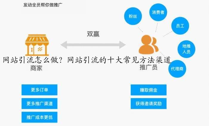 网站引流怎么做？网站引流的十大常见方法渠道