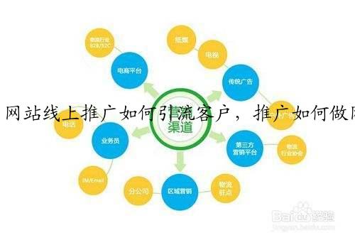 网站线上推广如何引流客户，推广如何做网上引流
