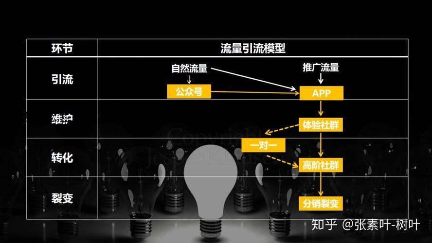 网站引流怎么做？网站引流的十大常见方法渠道