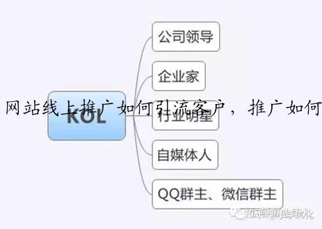 网站线上推广如何引流客户，推广如何做网上引流