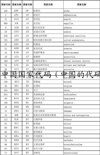 中国国家代码（中国的代码是什么）