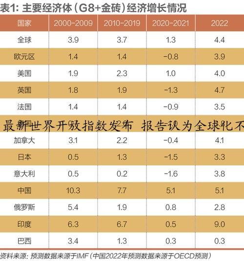 最新世界开放指数发布 报告认为全球化不会散场