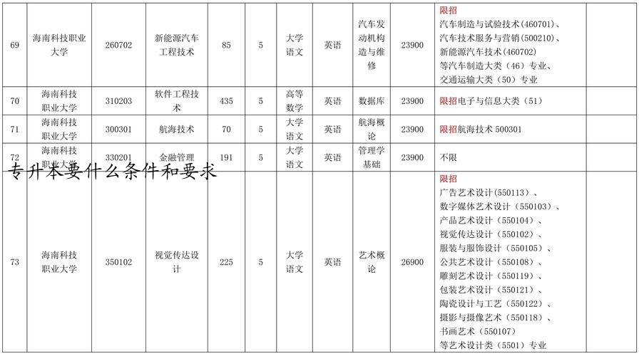 专升本要什么条件和要求