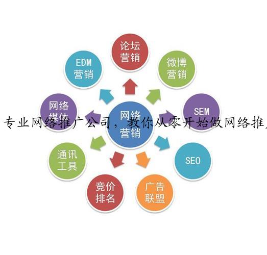 专业网络推广公司，教你从零开始做网络推广