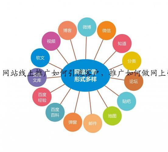 网站线上推广如何引流客户，推广如何做网上引流