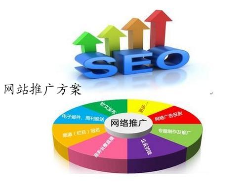 网站推广方案