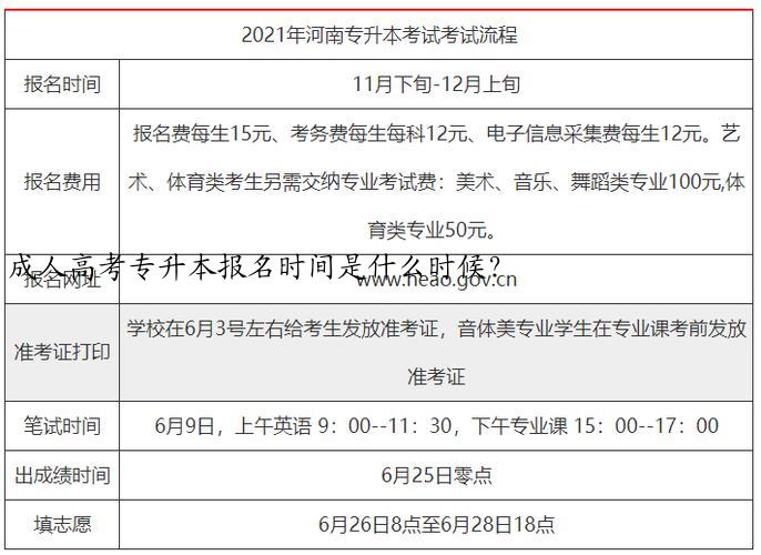 成人高考专升本报名时间是什么时候？