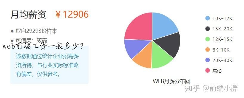 web前端工资一般多少？