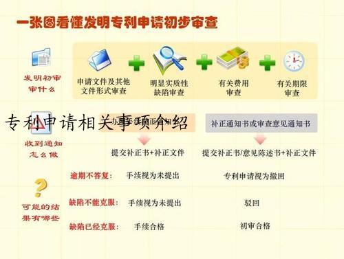 专利申请相关事项介绍