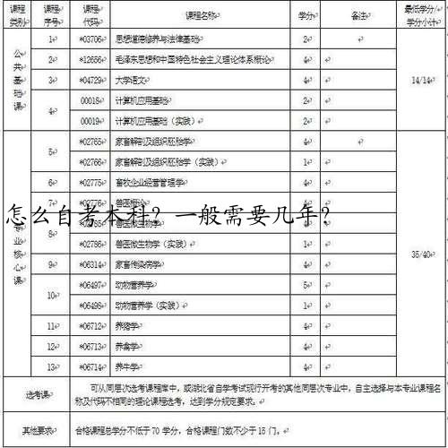 怎么自考本科？一般需要几年？