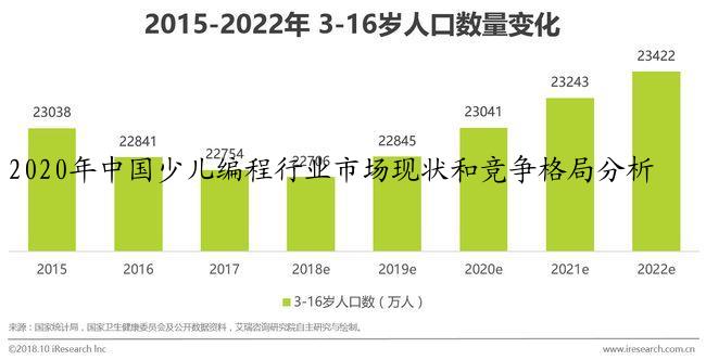 2020年中国少儿编程行业市场现状和竞争格局分析