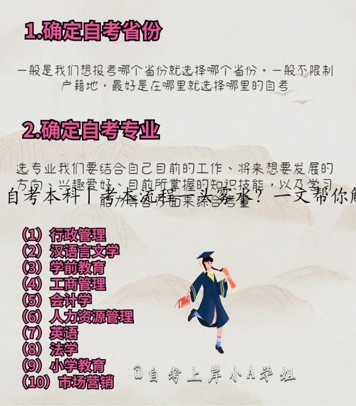 自考本科丨考本流程一头雾水？一文帮你解答！