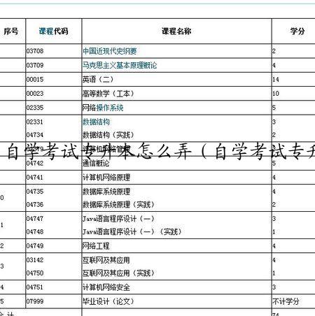 自学考试专升本怎么弄（自学考试专升本流程）