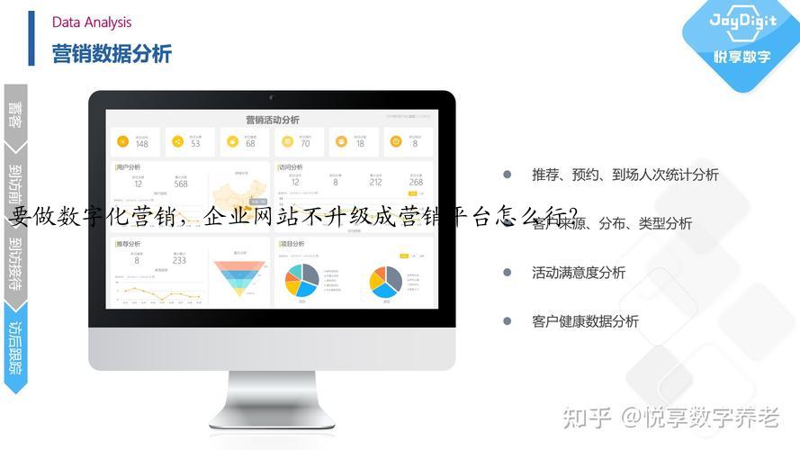 要做数字化营销，企业网站不升级成营销平台怎么行？