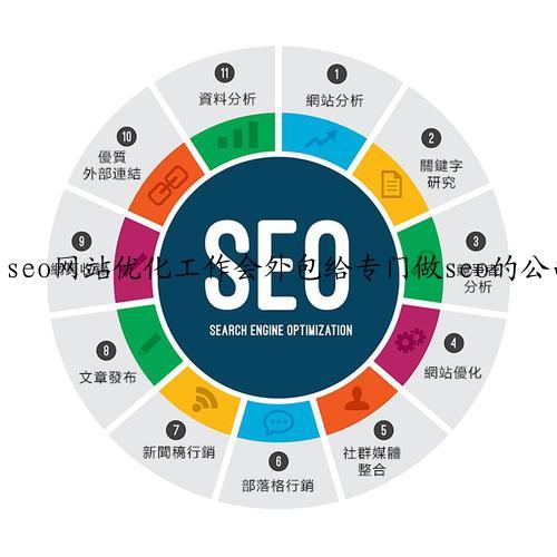 seo网站优化工作会外包给专门做seo的公司，seo服务一般包括哪些