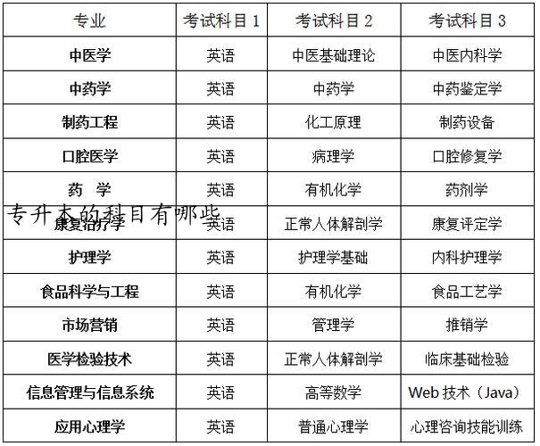 专升本的科目有哪些