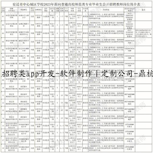 招聘类app开发-软件制作｜定制公司-鼎杭科技