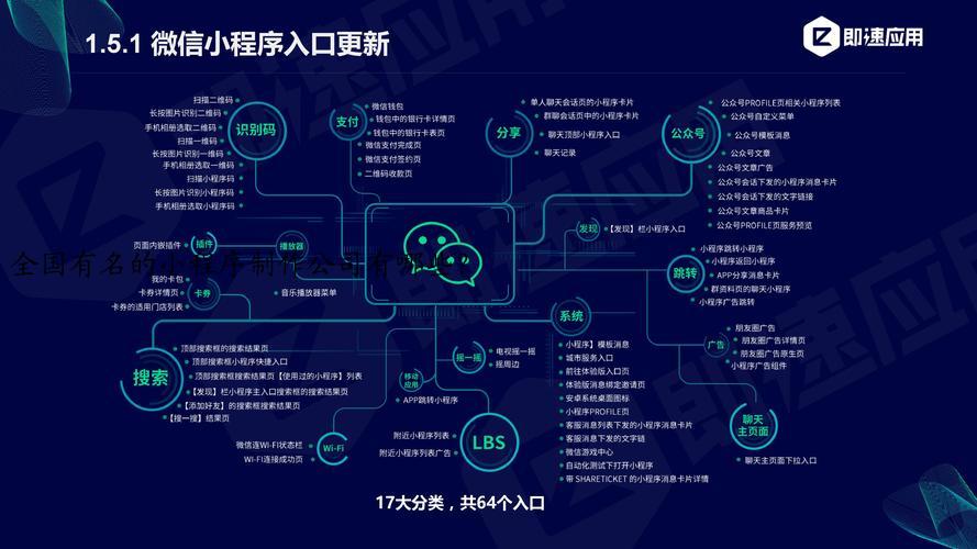 全国有名的小程序制作公司有哪些？