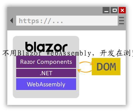 不用Blazor WebAssembly，开发在浏览器端编译和运行C#代码的网站