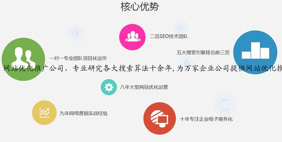 网站优化推广公司，专业研究各大搜索算法十余年,为万家企业公司提供网站优化推广服务