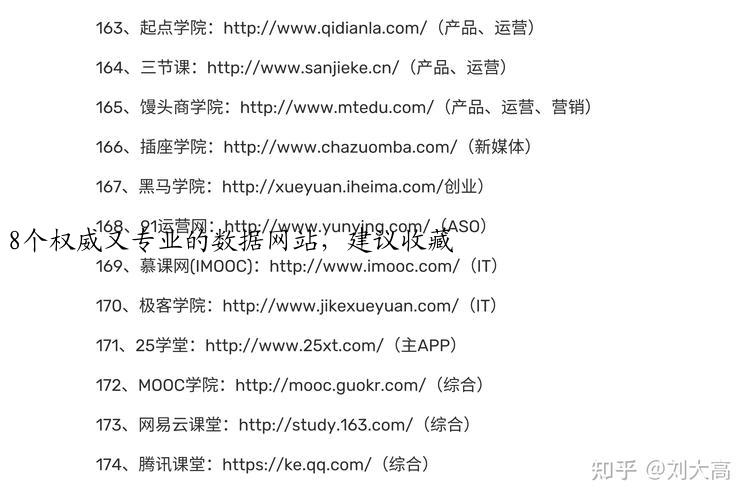 8个权威又专业的数据网站，建议收藏