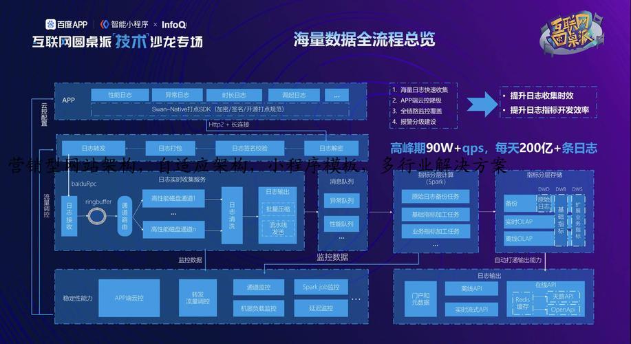 营销型网站架构，自适应架构，小程序模板，多行业解决方案