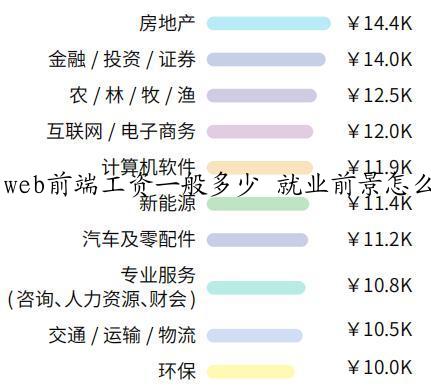 web前端工资一般多少 就业前景怎么样