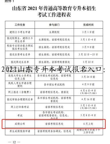 2021山东专升本考试报名入口：4月6日-9日