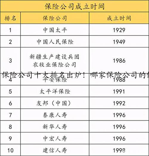 保险公司十大排名出炉！哪家保险公司的保险才靠谱？