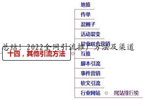总结！2022全网引流推广方法及渠道