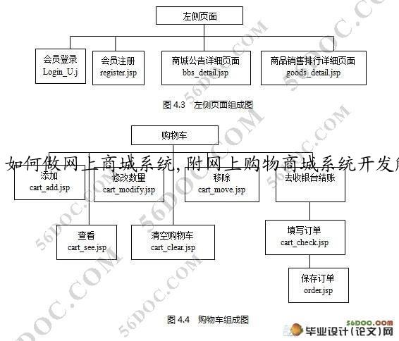 如何做网上商城系统,附网上购物商城系统开发解决方案