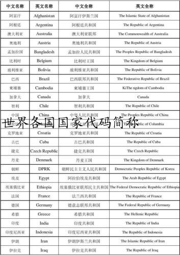 世界各国国家代码简称