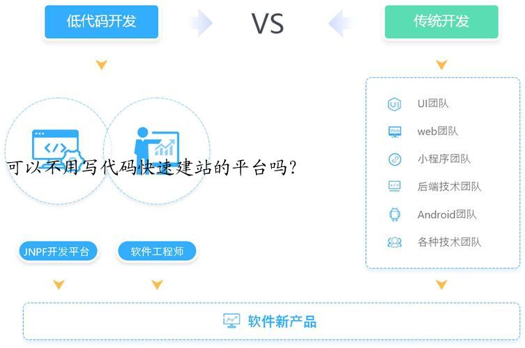 可以不用写代码快速建站的平台吗？