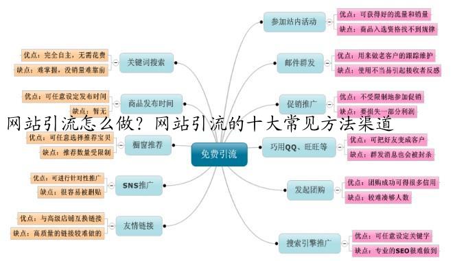网站引流怎么做？网站引流的十大常见方法渠道