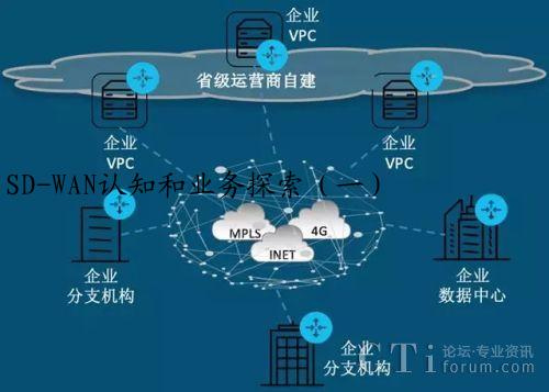 SD-WAN认知和业务探索（一）