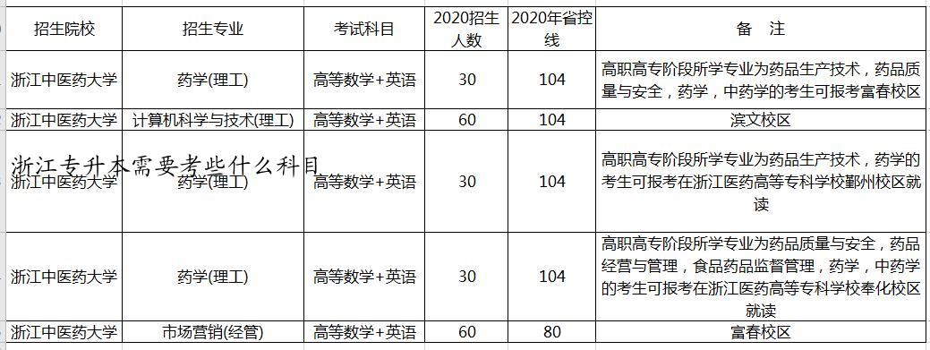 浙江专升本需要考些什么科目