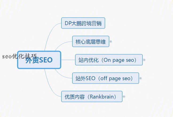 seo优化技巧