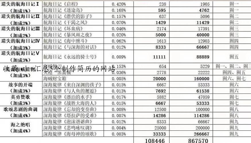 收藏 ｜ 汇总5个制作简历的网站